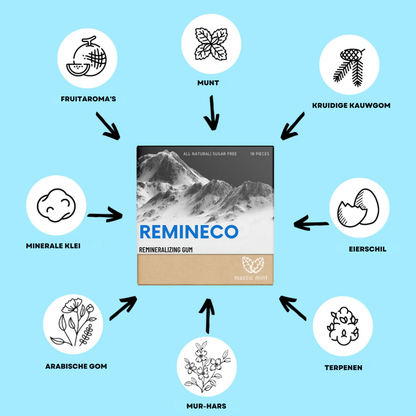 REMINECO® Biologische Mine-versterkende tandblekende kauwgom